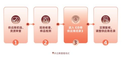 證券之星ESG觀察 鹽津鋪子積極踐行雙碳戰略，構建休閑食品產業發展新業態，解鎖綠色轉型新范式