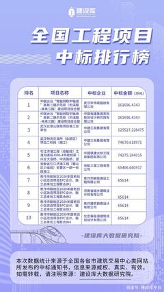 武漢16億管廊工程發榜！這家世界500強設計院再拿跨省大單，本地企業網站建設機遇凸顯